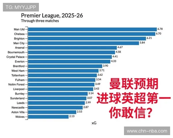 英超拟设支出锚定上限引争议 曼城曼联联合反对或致联盟分裂 英超拟设支出锚定上限引争议 曼城曼联联合反对或致联盟分裂